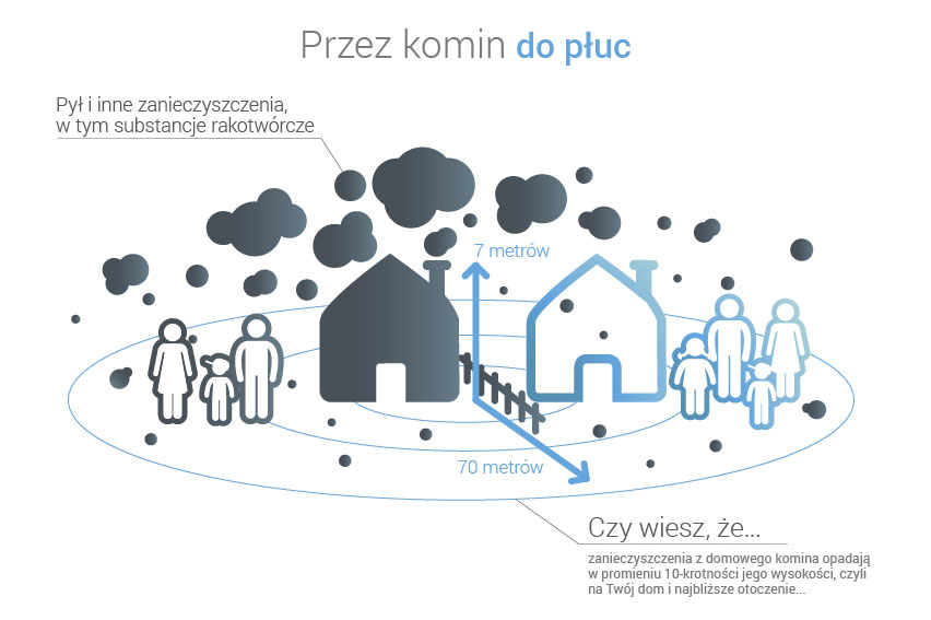 infografika_Przez komin do płuc